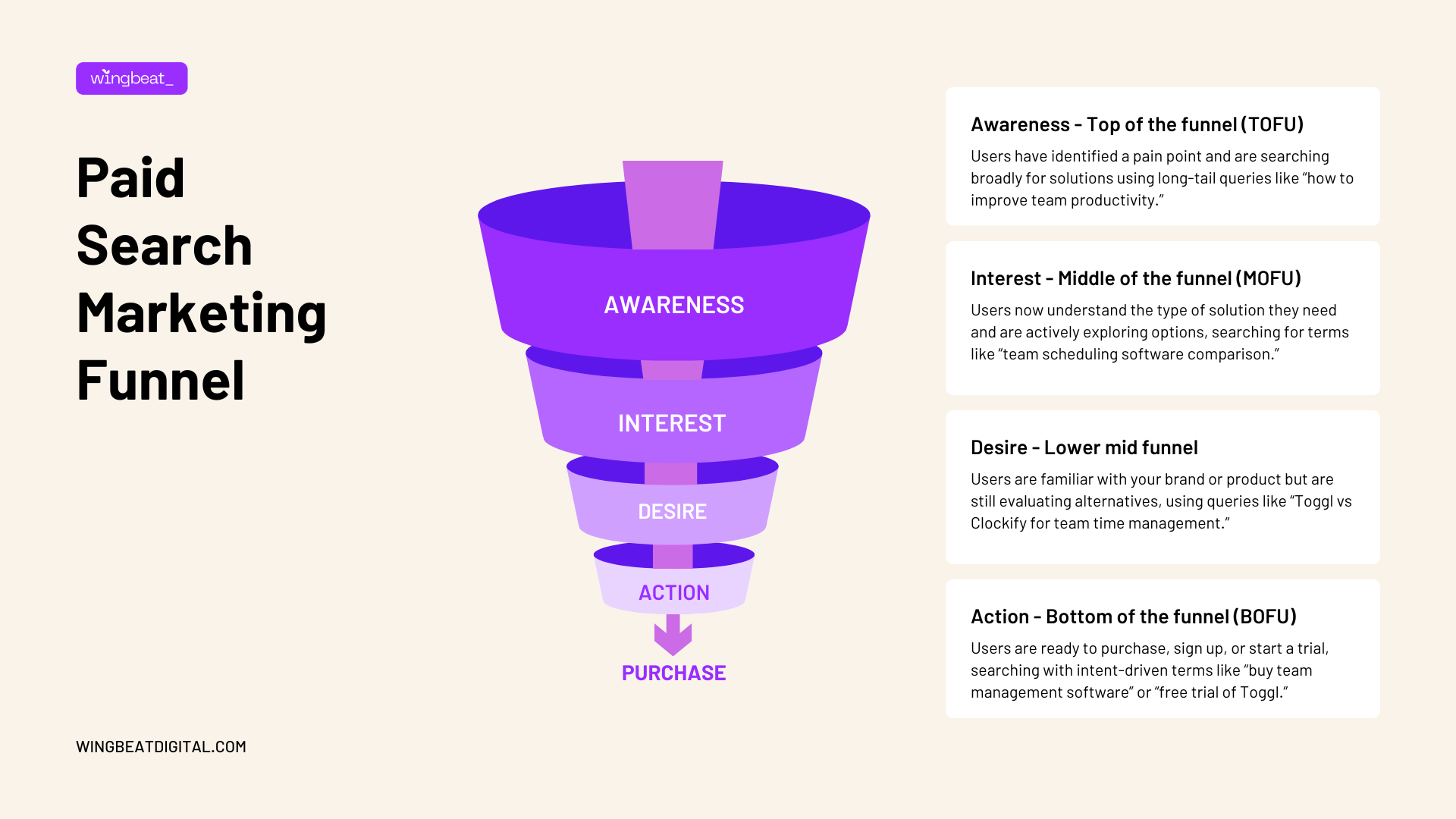 Grey and Blue Simple Purchase AIDA Funnel Brainstorm Graph (1)